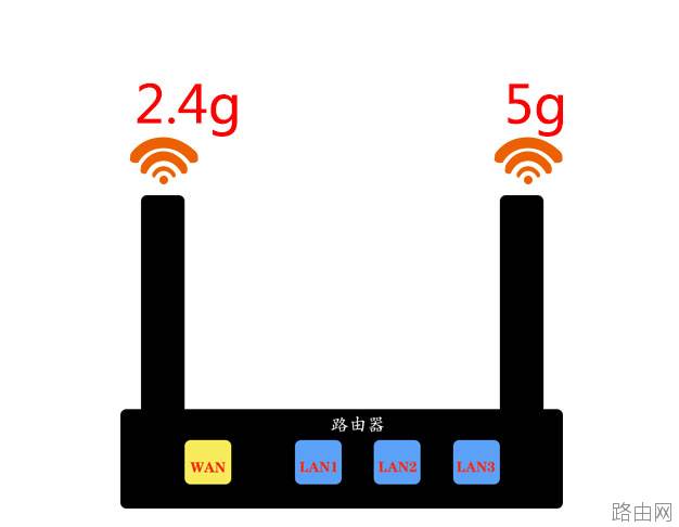 多个路由器的无线桥接步骤