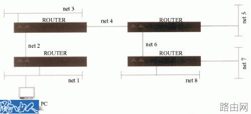 分析网桥和路由器区别