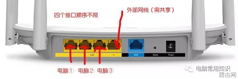 无线路由器后面的接口怎么连线