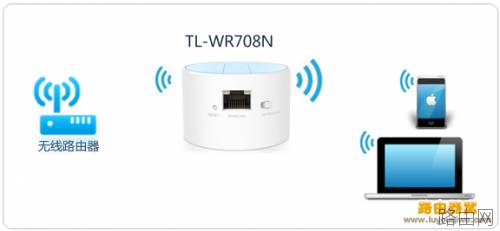 TL-WR708N路由器设置方法,多种上网模式设置方法(图文)