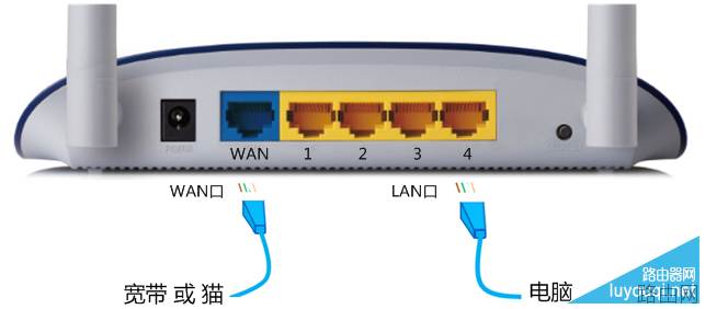 PPPoE拨号路由器WAN口获取不到IP地址怎么办？