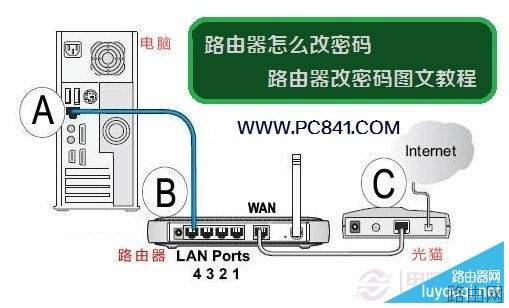 怎么修改无线路由器密码？