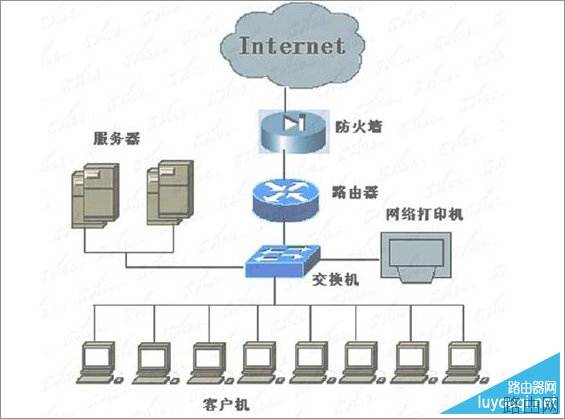 路由器和交换机的区别是什么？