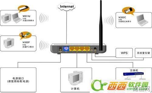 腾达 N300 无线路由器设置图文教程.腾达路由器设置教程