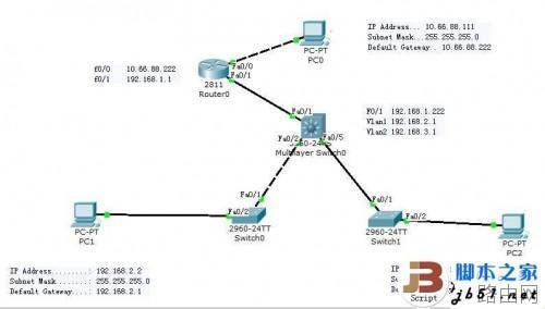 cisco路由器 三层交换机简单环境配置实例(图)