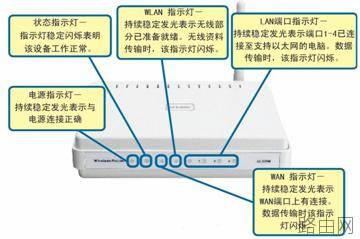 d-link无线路由器设置图解