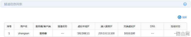 TP-link PPTP PC到站点VPN配置指南