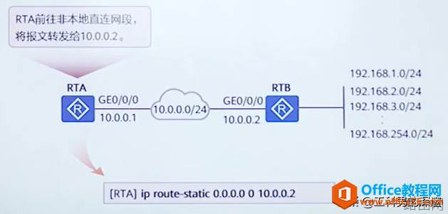 IP地址分类、规划,使用原则