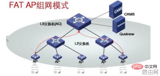 fit和fat模式什么意思