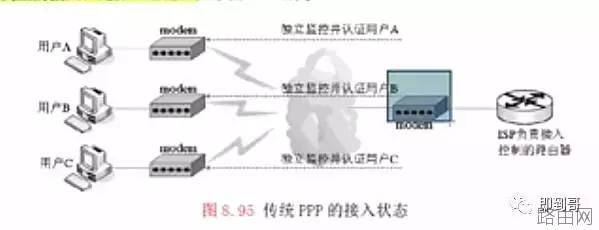 cisco路由器PPPOE拨号配置实现教程
