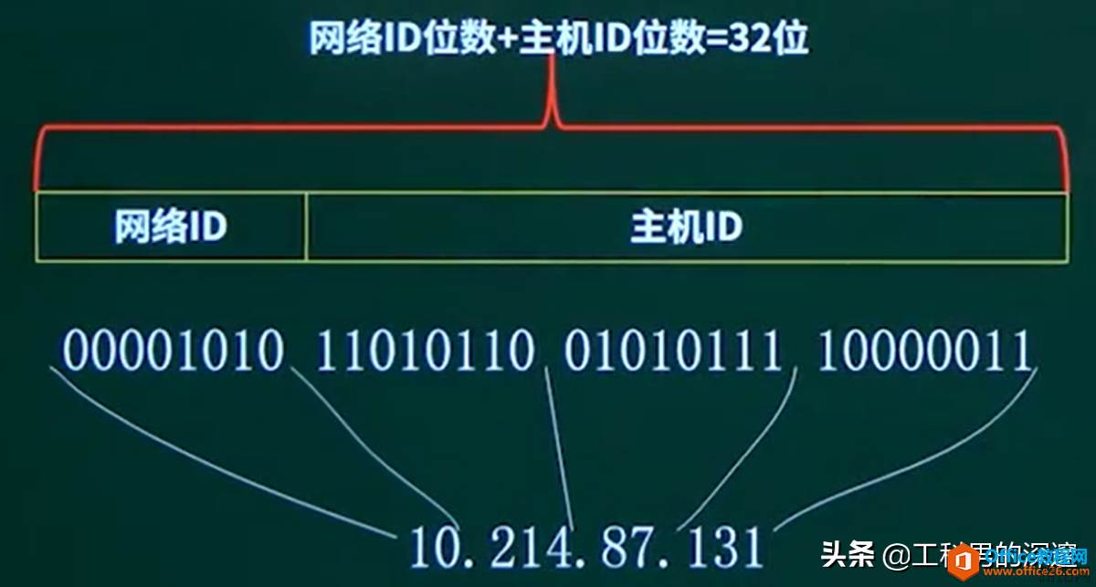 IP地址分类、规划,使用原则