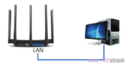 TP-Link路由器有线桥接设置方法