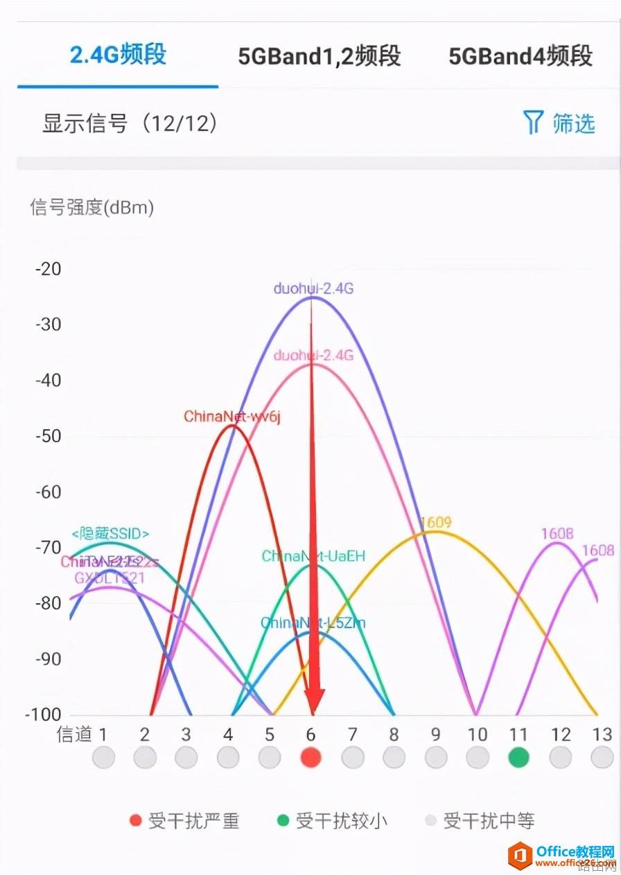 公司开通1000M网络,最终我们上网速度能达到1000M吗?