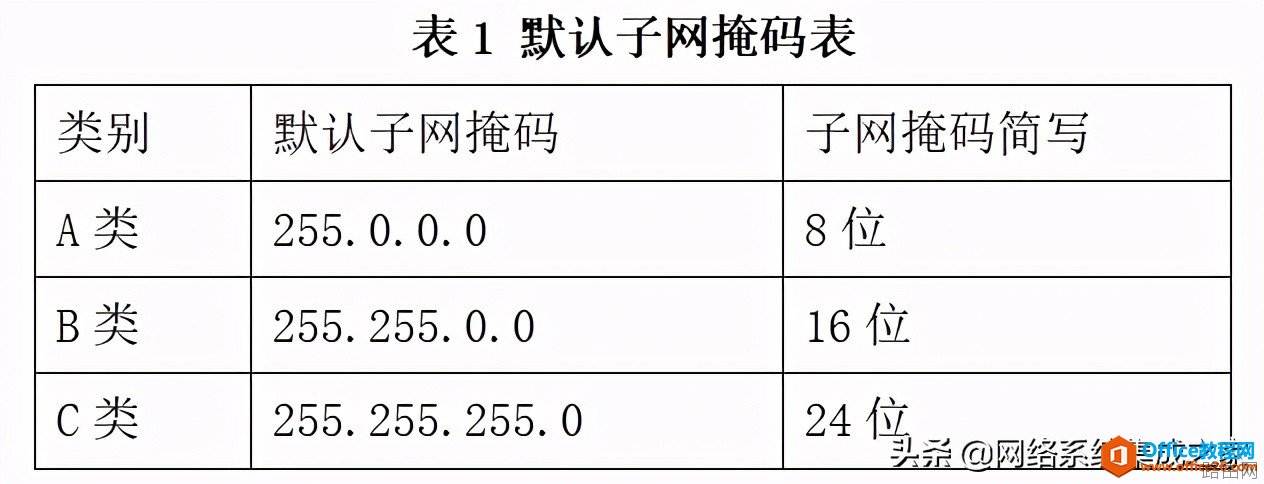 子网掩码24表示的概念