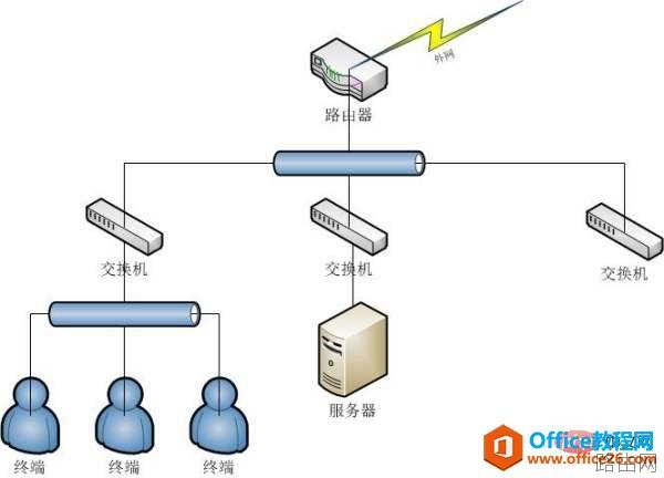 交换式局域网中交换机的工作原理是什么