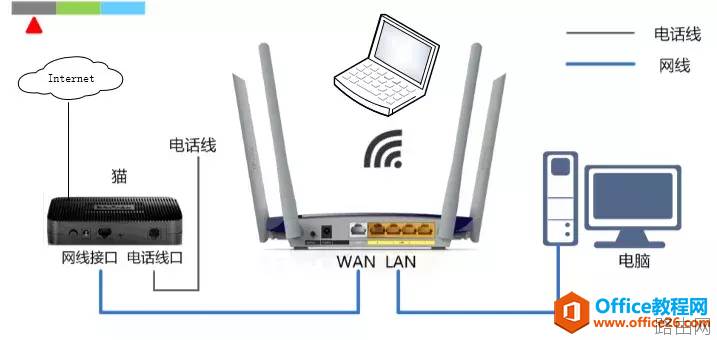 家用无线路由器讲解