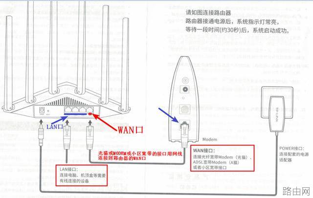 tplink家庭无线路由器设置上网的方法