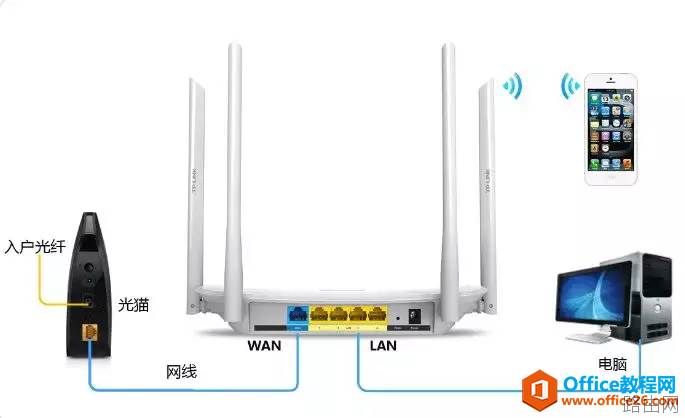 家用无线路由器讲解