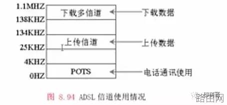 cisco路由器PPPOE拨号配置实现教程