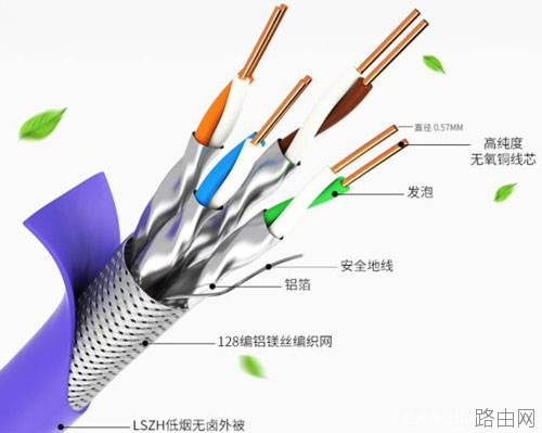 六类网线是屏蔽的好还是非屏蔽的好