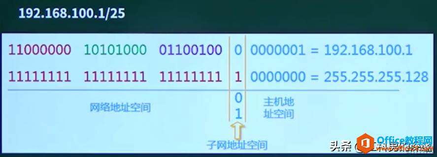 IP地址子网划分，充分利用IP地址资源