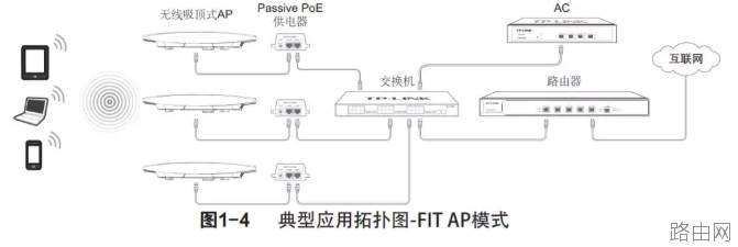 TP-link AC100控制器配置基础教程