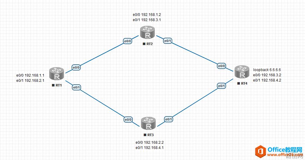 CCNA-学习作业2-写环回口 附加优先级要求