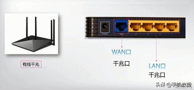 电脑小白必须避开无线路由器的4大误区,让你的WiFi网速直线上升!