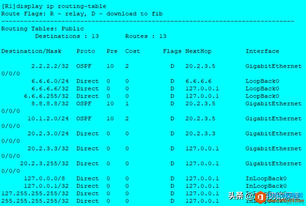 静态路由、RIP路由、OSPF路由配置对比