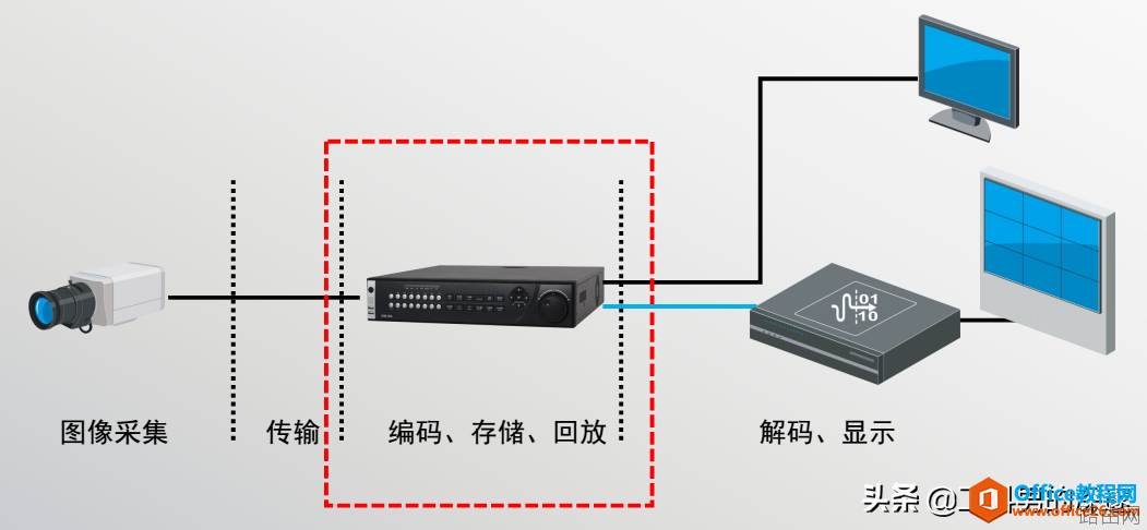 小型视频监控系统设计方案