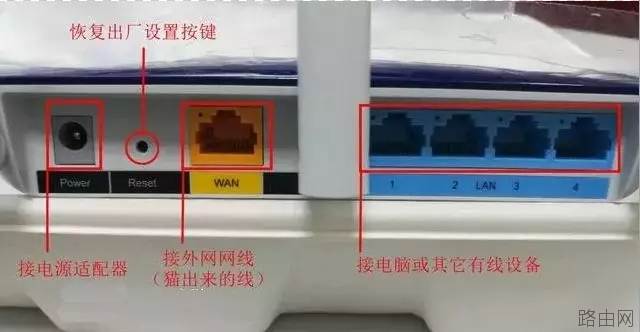 猫和路由器怎么连接图解