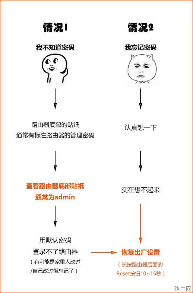 腾达路由器登陆密码是多少