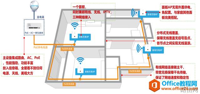 家里无线信号不好，有了这些小技术再也不怕了