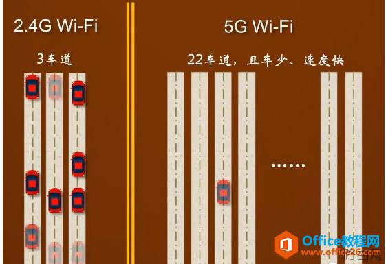 无线wifi 2.4G和5G访怎么选?