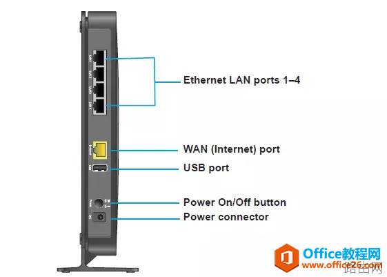 NETGEAR网件无线路由器调试图解教程