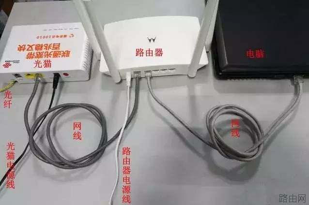 猫和路由器怎么连接图解