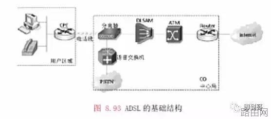 cisco路由器PPPOE拨号配置实现教程