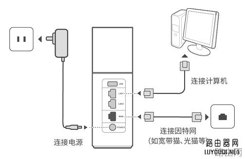华为/荣耀路由初始快速安装设置教程
