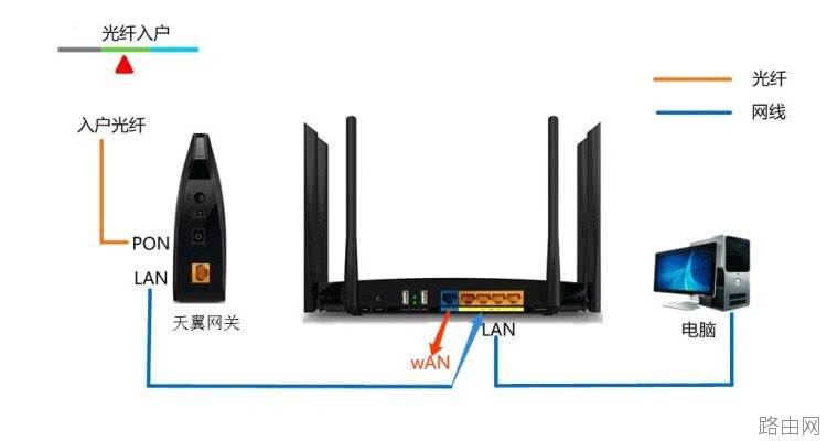 无线路由器怎么设置无线wifi上网
