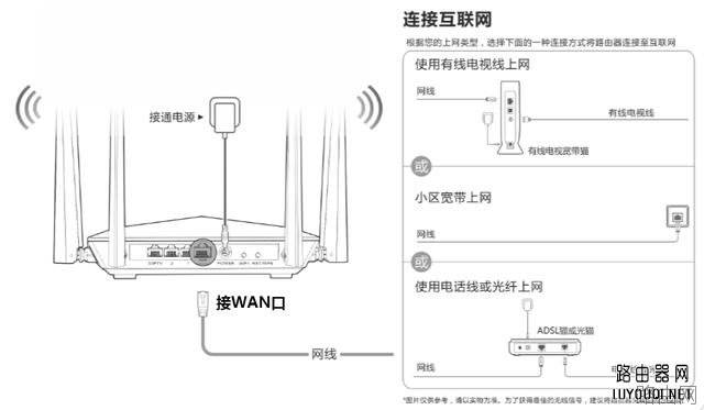 如何用手机设置腾达路由器