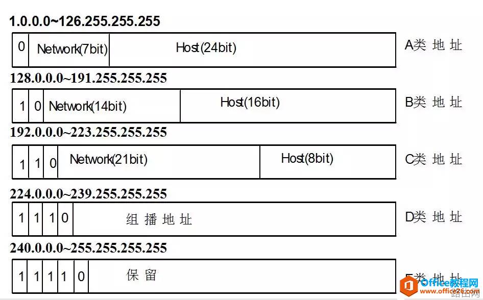 电脑IPv4地址、子网掩码详细讲解
