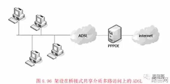 cisco路由器PPPOE拨号配置实现教程