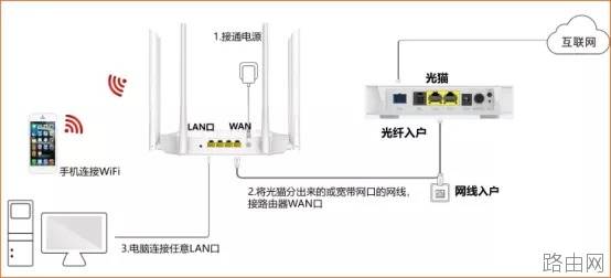 腾达2100M路由AC21首次安装设置教程