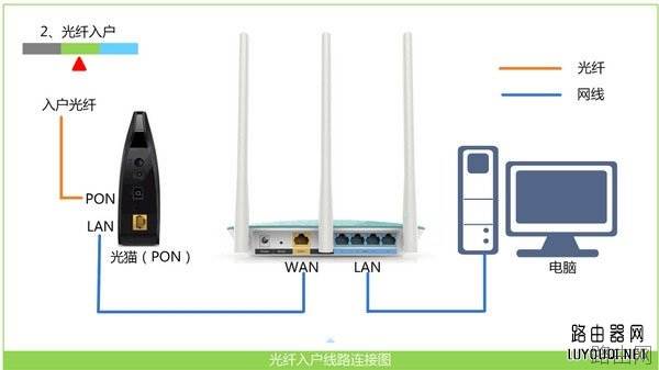 腾达(Tenda)路由器wan口未插网线的解决方法