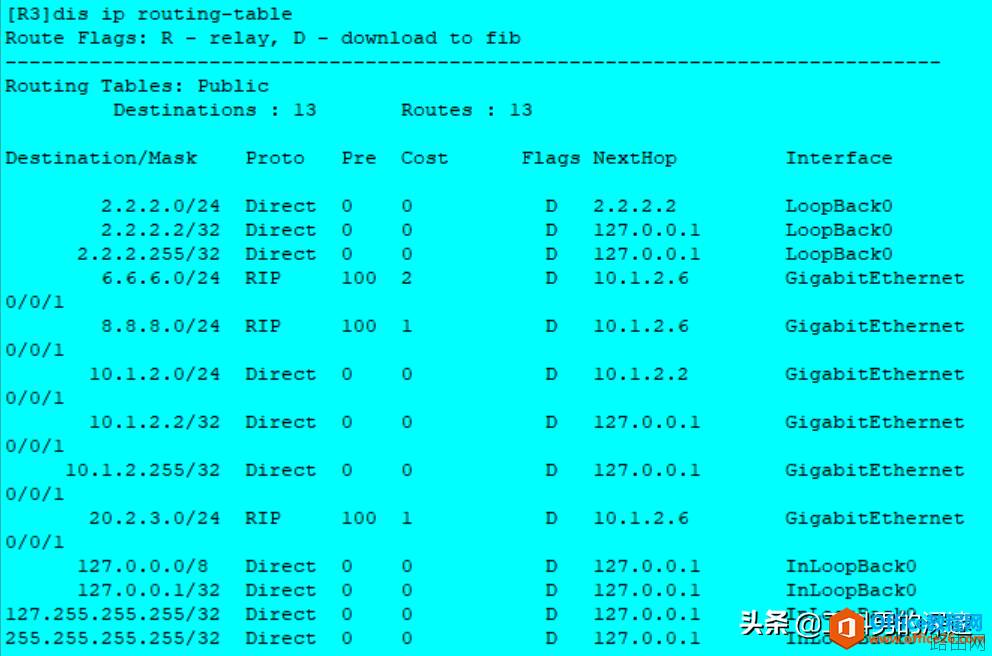 静态路由、RIP路由、OSPF路由配置对比