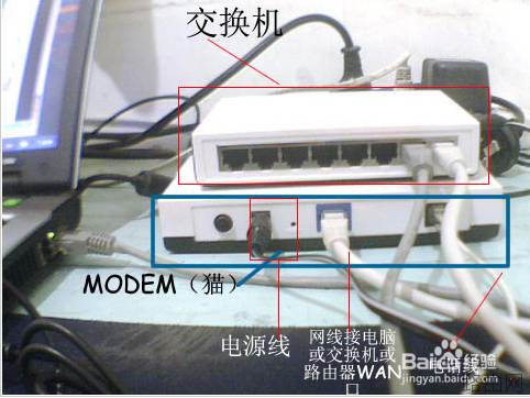 猫和路由器连接安装方法