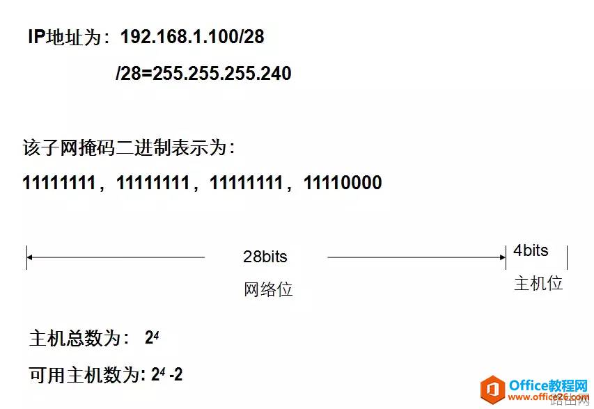 电脑IPv4地址、子网掩码详细讲解