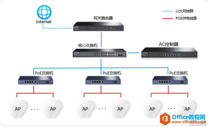 TP-link AC控制器统一管理AP设置指导