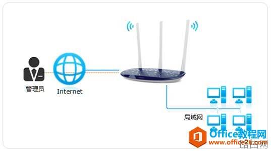 如何开启无线路由器的远程WEB管理功能？