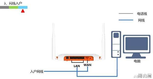 宽带入户接无线路由器的方法